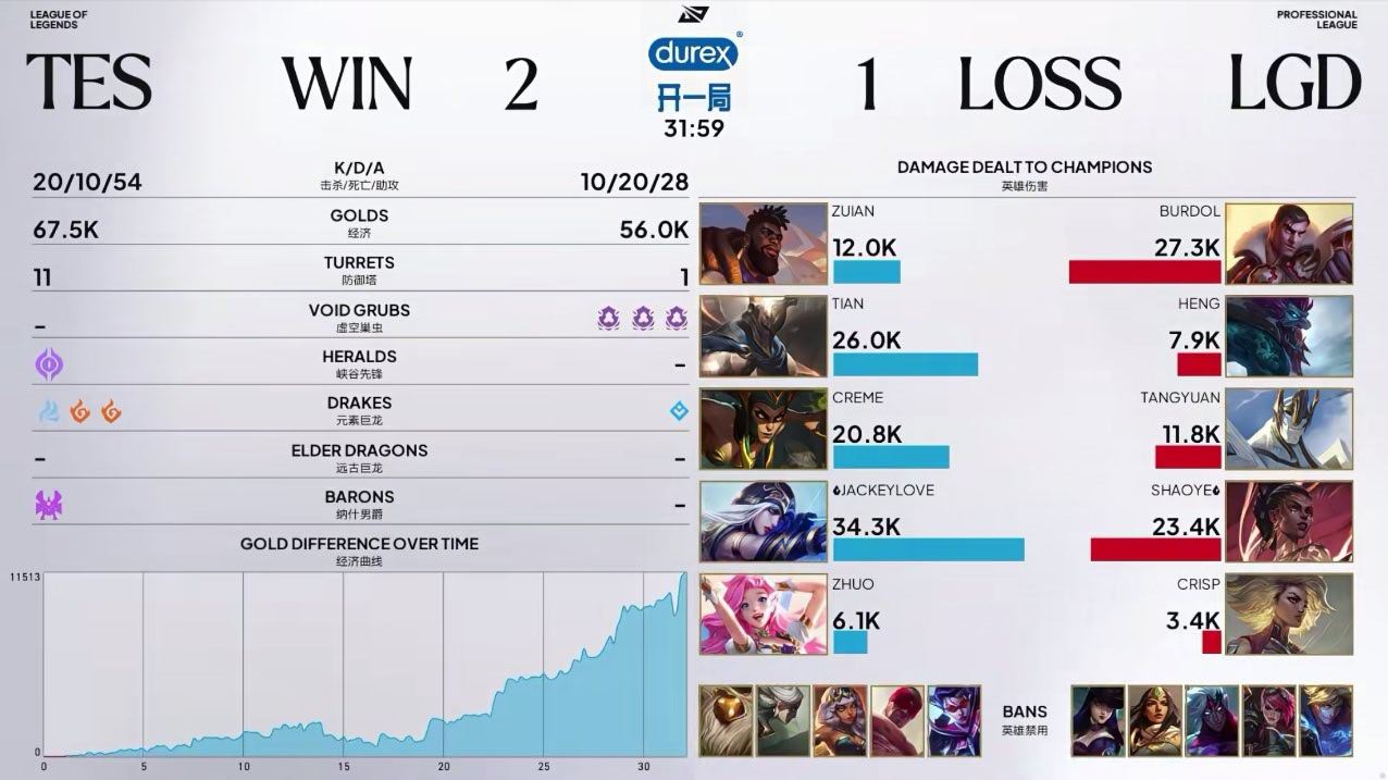 2026LPL第三赛段组内赛 TES 2:1 LGD