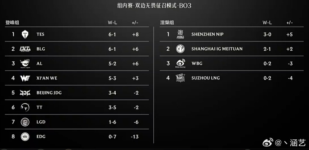 轻松终结BLG连胜 希望今年TES去全球总决赛能淘汰一支LCK队伍