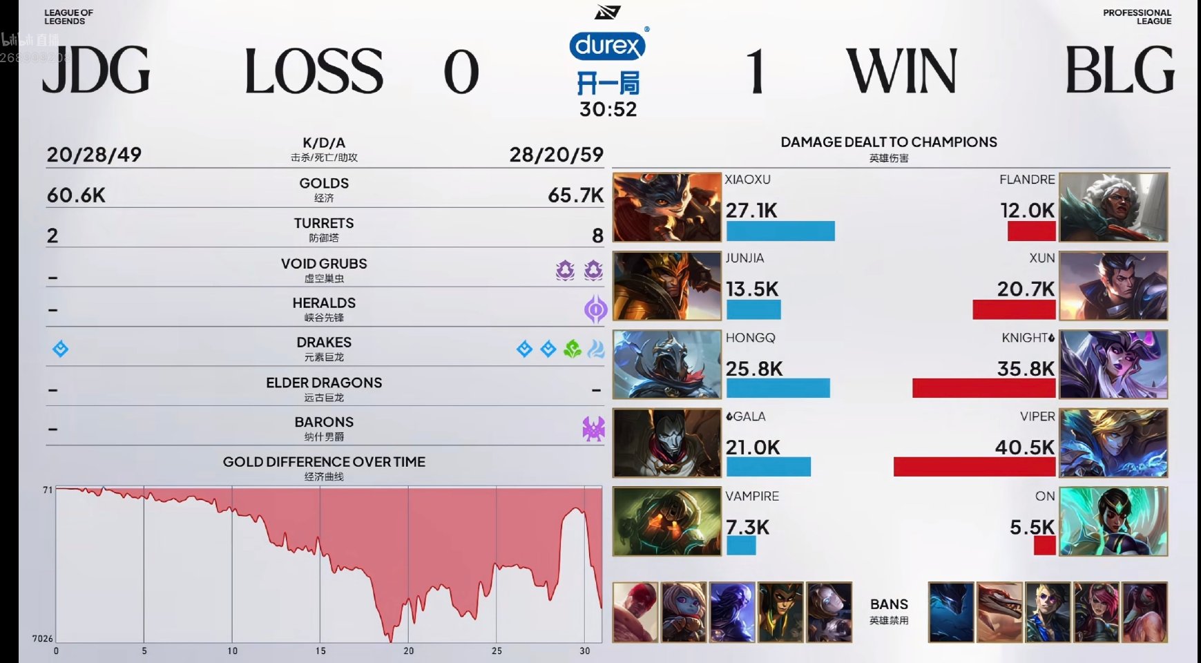 BLG 1:0 JDG,Knight 获 MVP