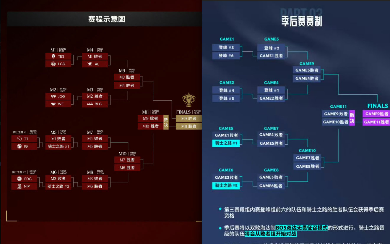 关于英雄联盟赛程调整的讨论