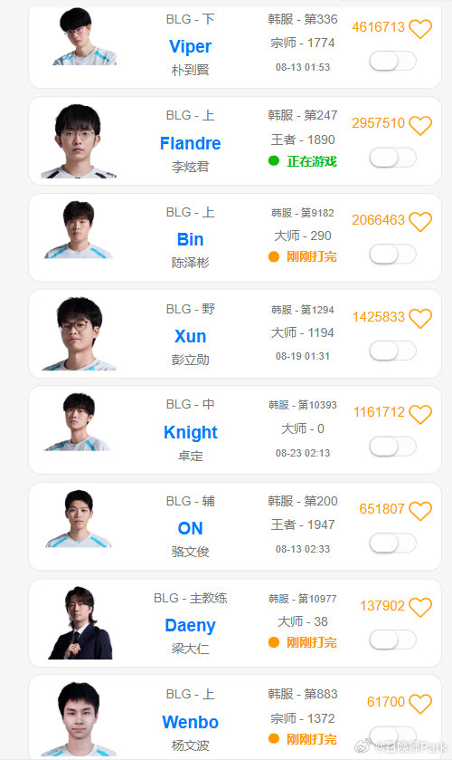 Wenbo回归训练,最佳新秀投票引关注