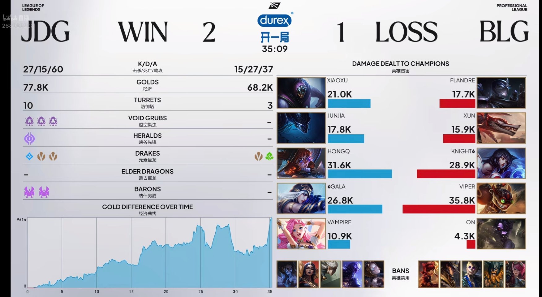 BLG 1:2 JDG 比赛战报