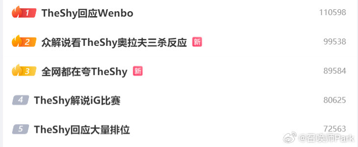 TheShy回归首秀人气霸榜，下一场iG对阵LNG