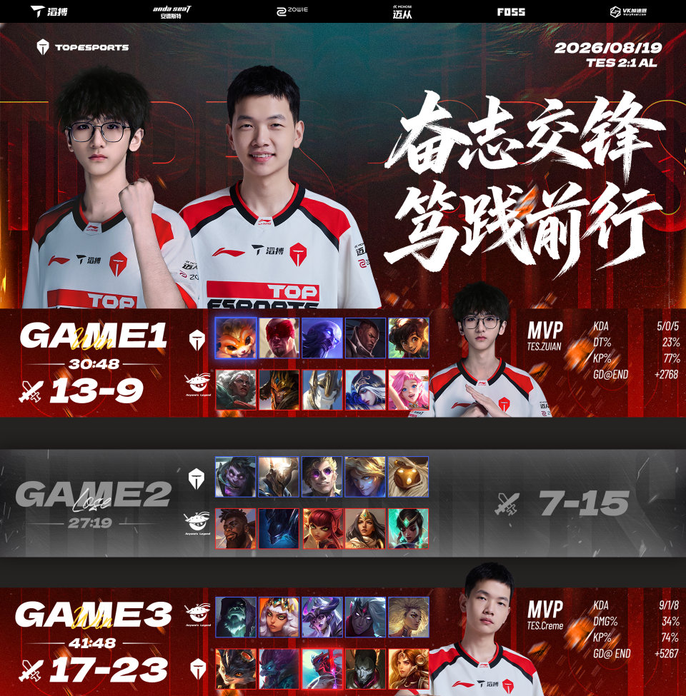 2026LPL第三赛段组内赛 TES 2:1 AL