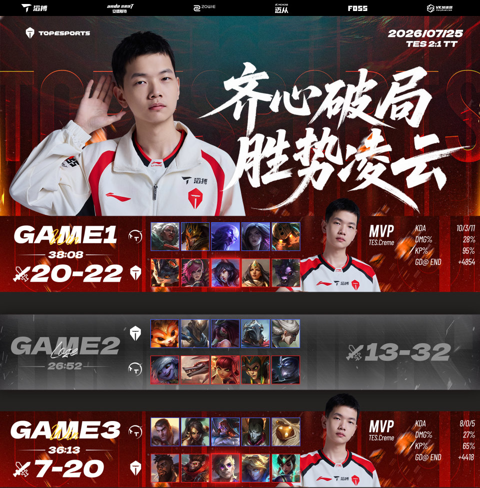 2026LPL第三赛段组内赛 TES 2:1 TT