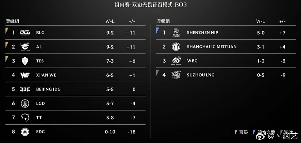 8月23日BLG对战AL