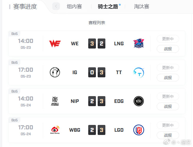 二赛段骑士之路iG被TT横扫，明晚看加强版iG和TT谁赢