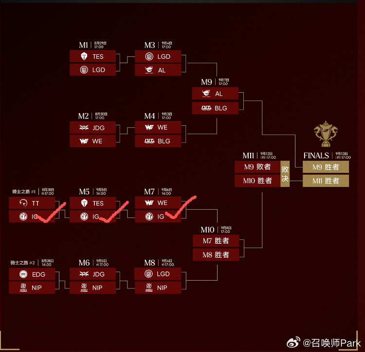 iG一穿三击败TT、TES、WE,距离S16冒泡赛仅差一场