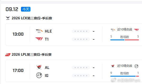 AL面对iG七连胜,iG上次战胜AL要追溯到25年8月