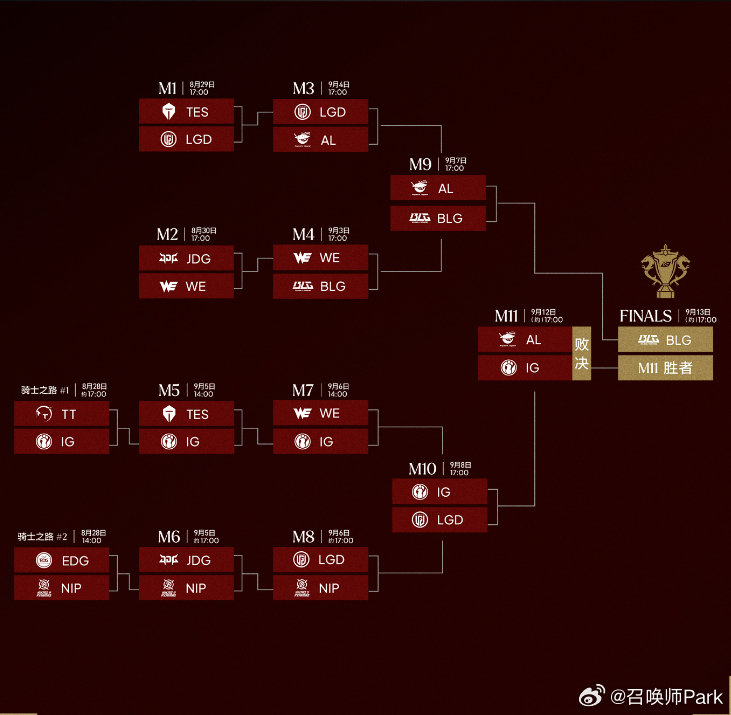 IG鏖战五局不敌AL掉入LPL冒泡赛,将战JackeyLove领衔的TES