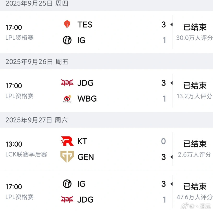 去年剧情是这样~