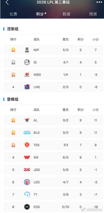 涅槃第一骑士之路或对阵EDG，iG与NIP胜者将决定对手