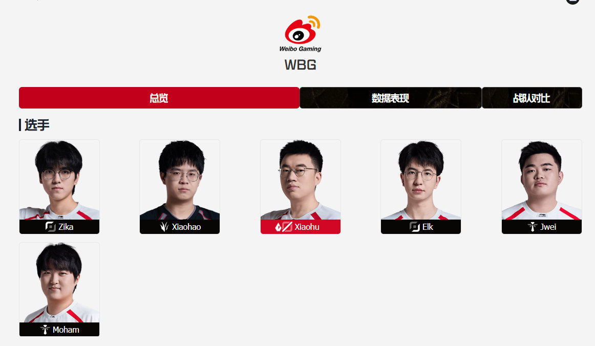 WBG人员齐整,Xiaohao成为首发