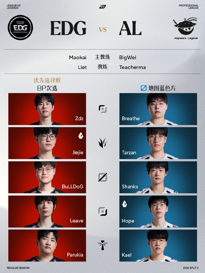 EDG vs AL 赛前展望