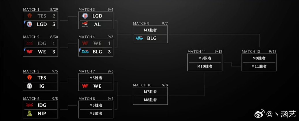 BLG挺进胜决,WE进入败者组