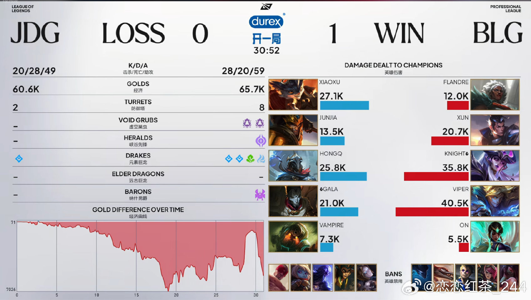 BLG 1:0 JDG,Flandre首秀引关注