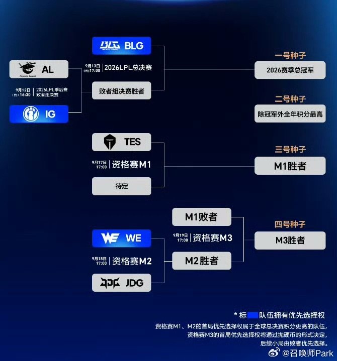 TES等来IG,JackeyLove与TheShy、Rookie冒泡赛再碰面