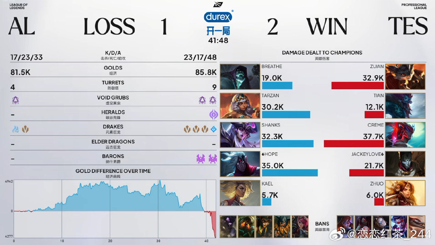 TES 2:1 AL，永恩上路单杀助TES逆转翻盘