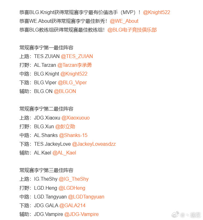 LPL常规赛最佳阵容公布,TheShy入选