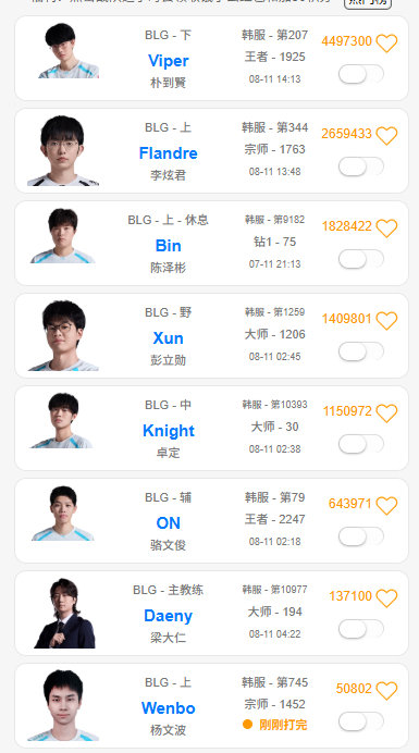 BLG首发上单猜测:枪哥或首发,Junjia继续打