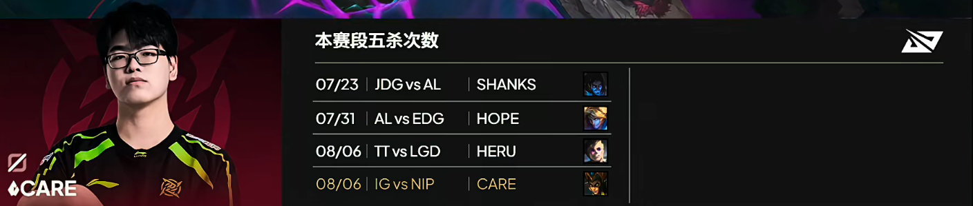 NIP被iG翻盘,Meiko巴德对味