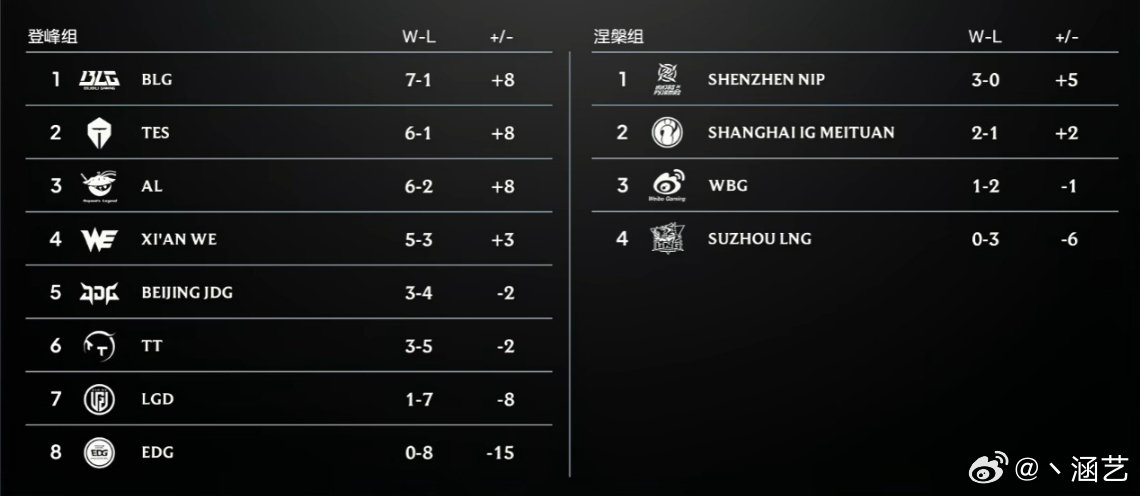 WBG能否冲上来