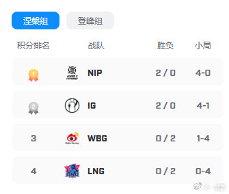 NIP和iG去骑士之路,对手可能是EDG、TT或LGD
