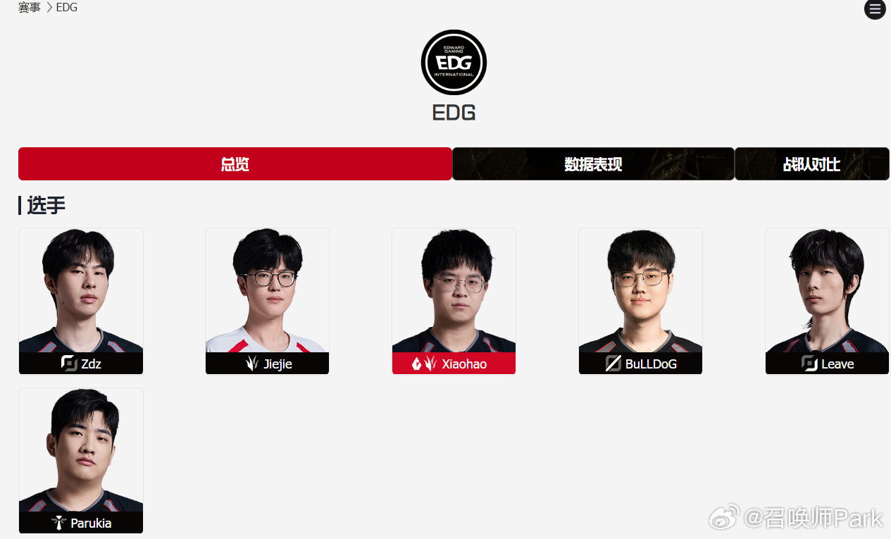 Jiejie加入EDG,EDG大名单更新