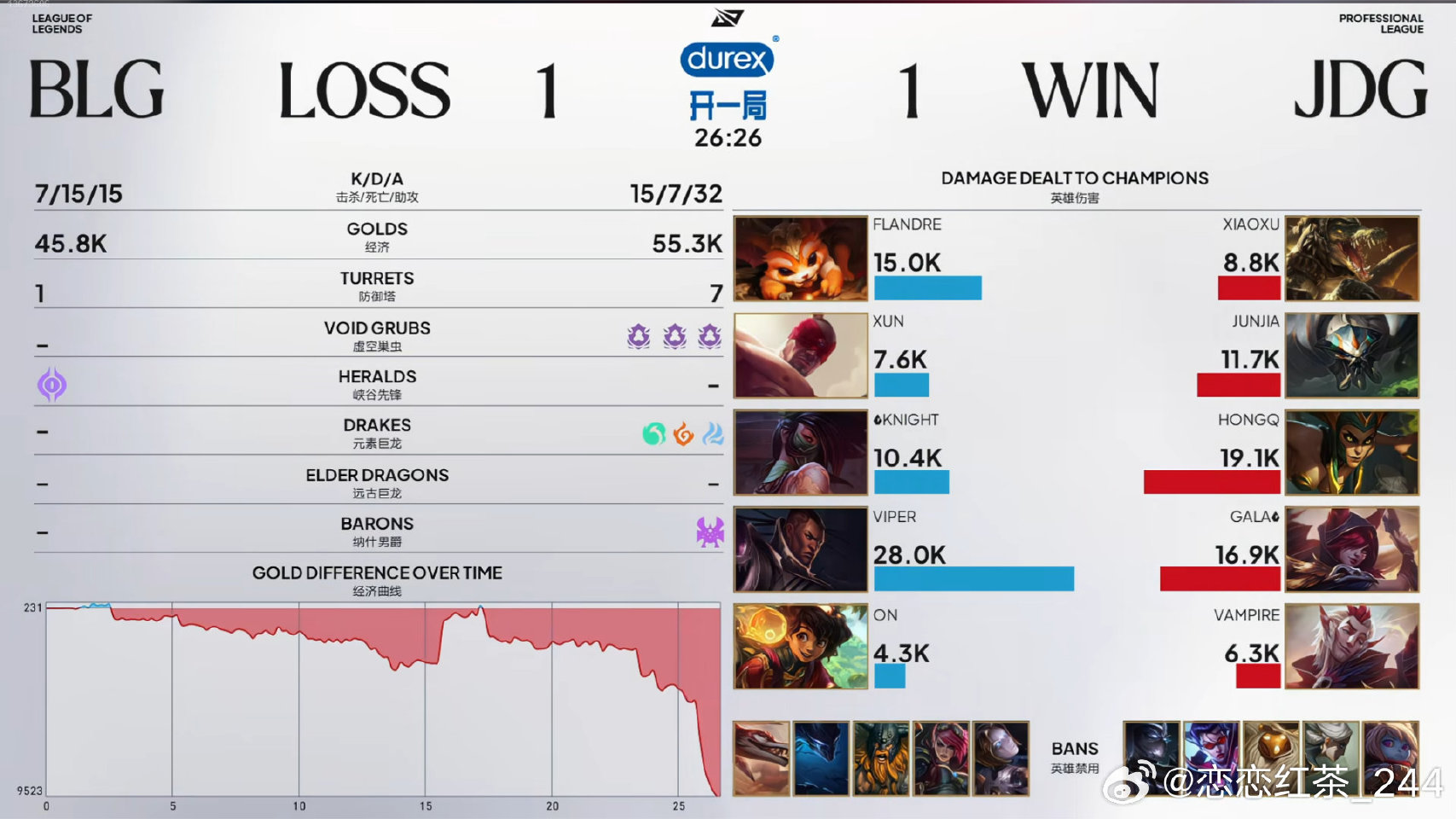 JDG 1:1 BLG,JDG扳回一城