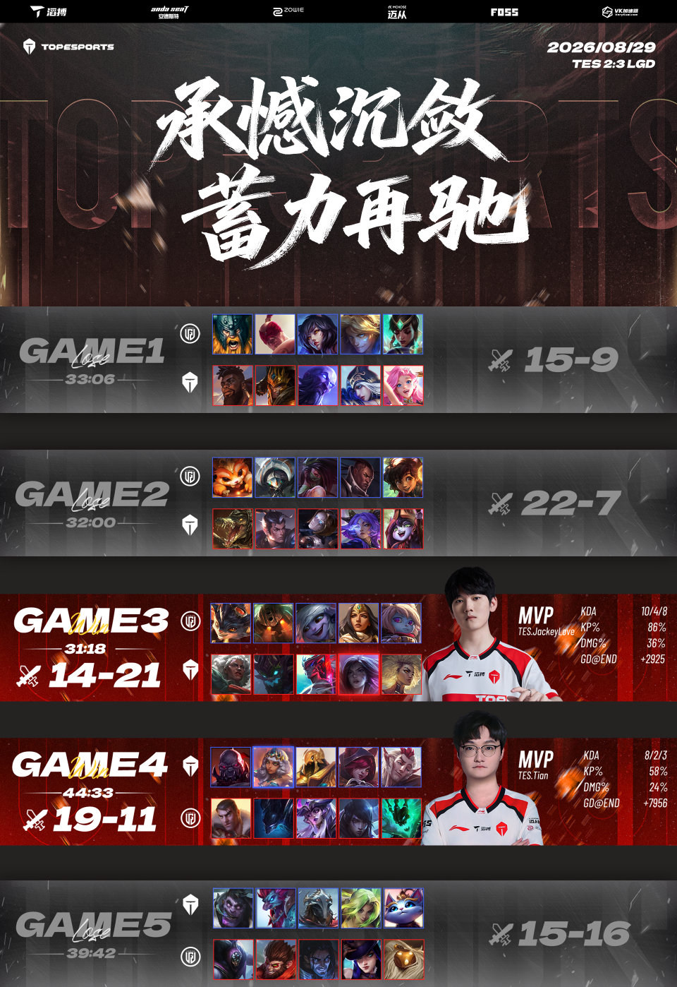 2026LPL第三赛段季后赛 TES 2:3 LGD