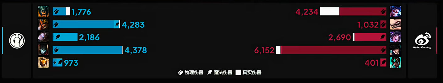 IG 1-0 WBG 赛后点评