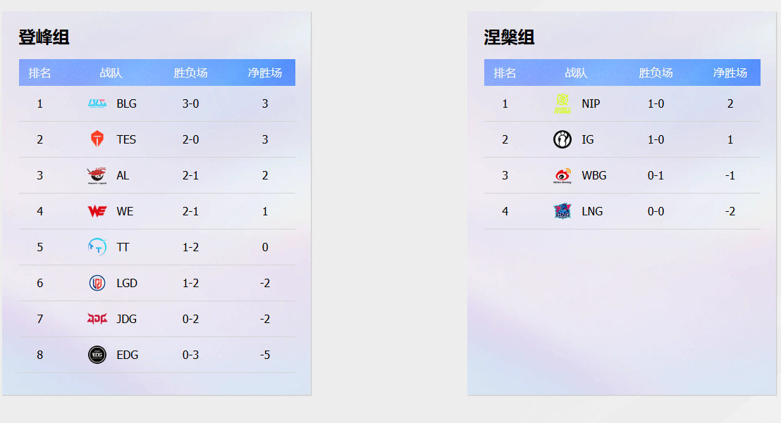关于瓦罗兰特席位队伍与LOL分部的情况