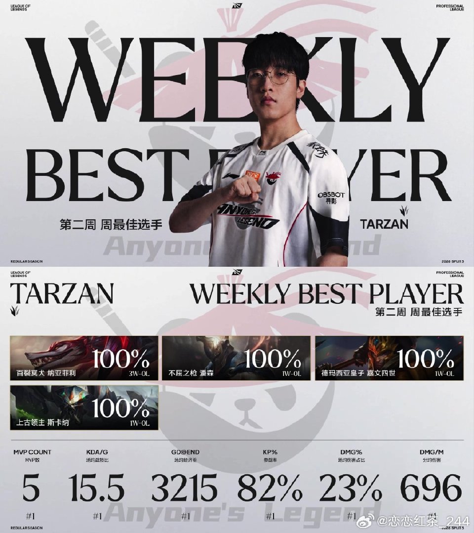 2026LPL第三赛段Week 2最佳阵容