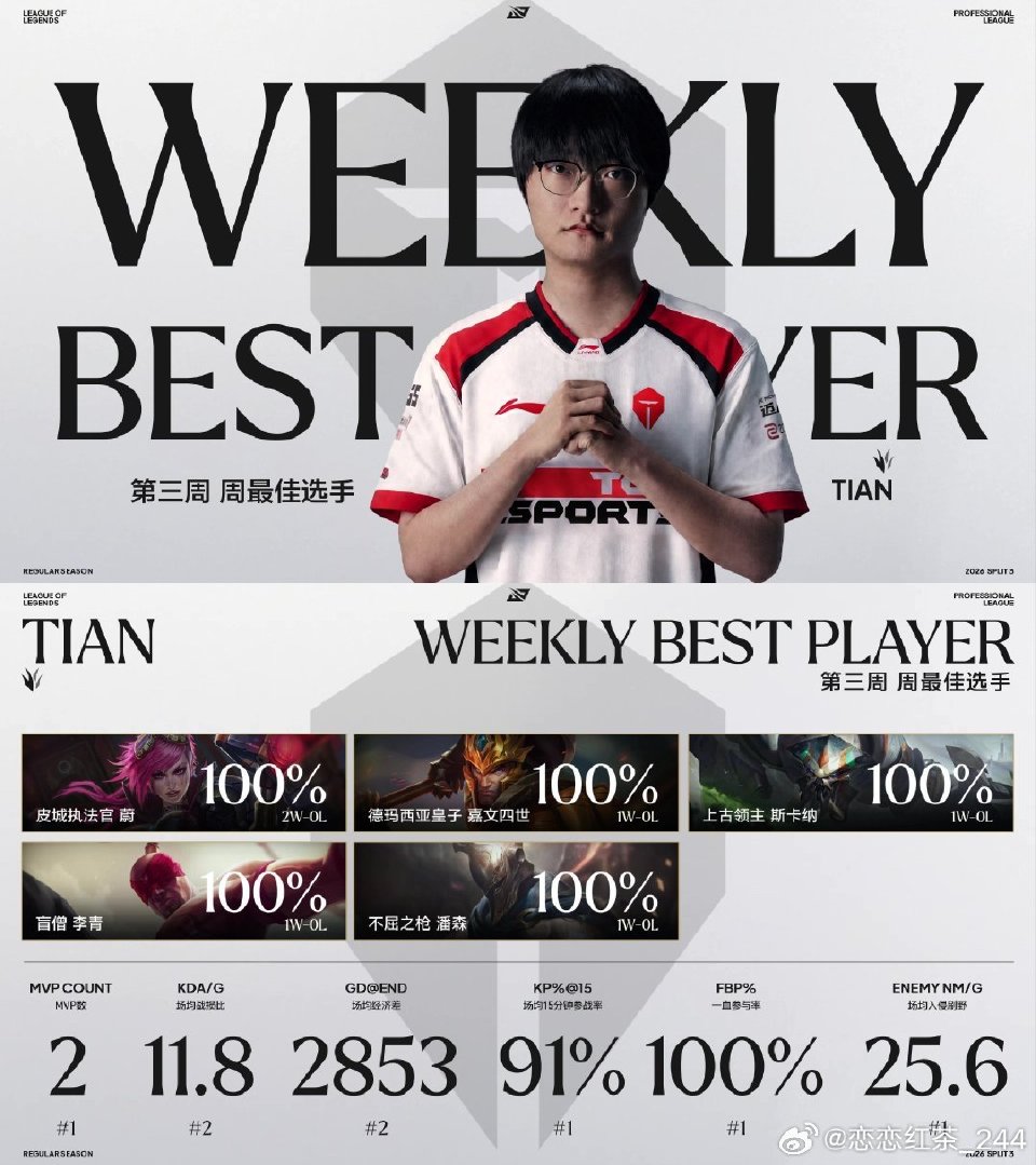 2026LPL第三赛段W3周最佳阵容