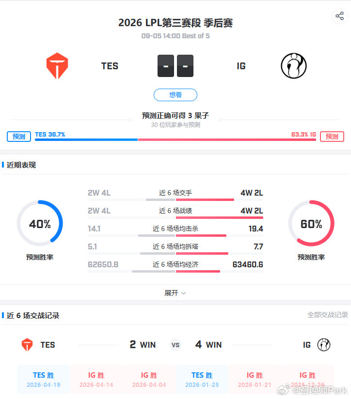 IG与TES争夺晋级名额,LPL最后一届忍界大战
