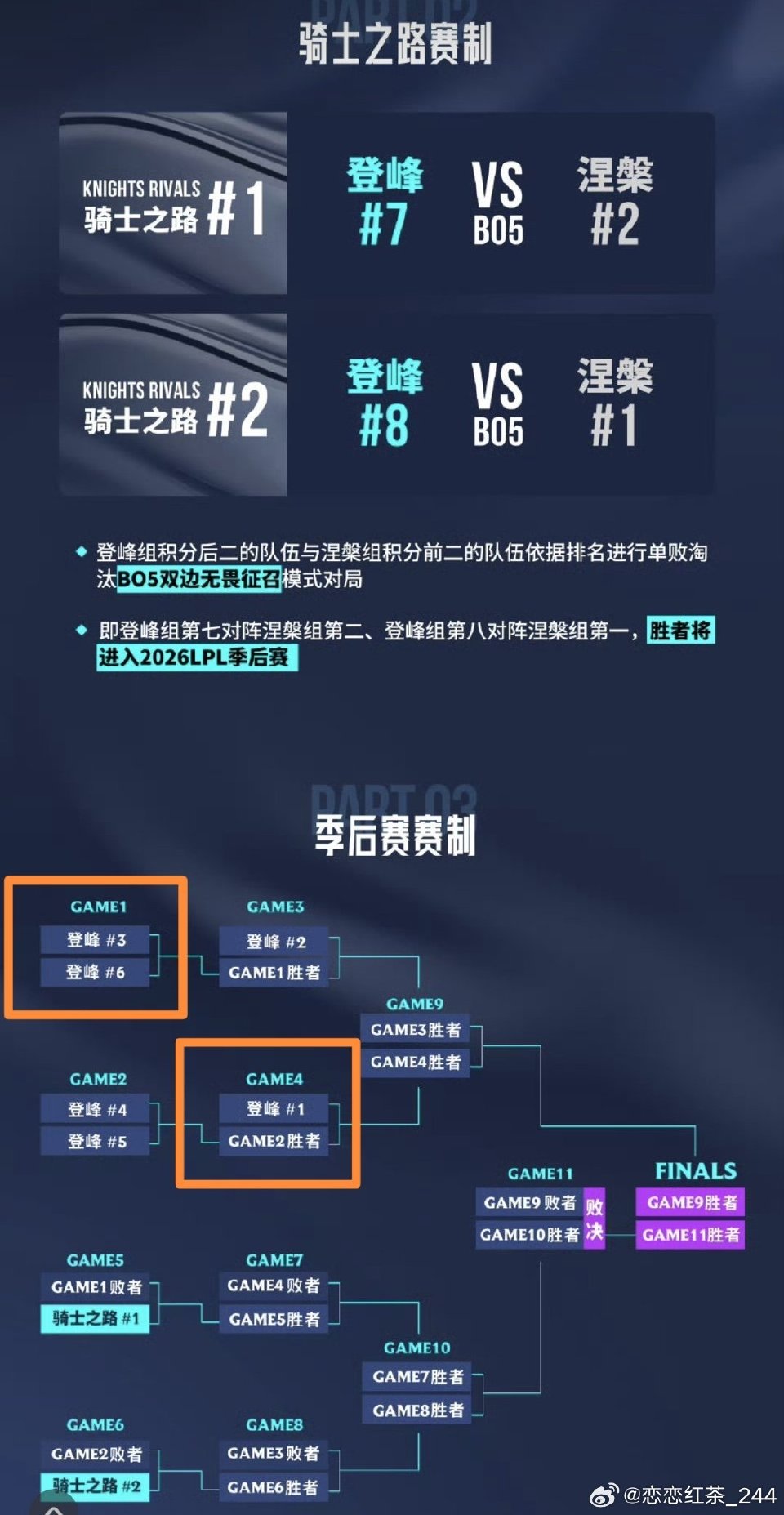 网友讨论LPL淘汰赛赛制更改及重复对局问题