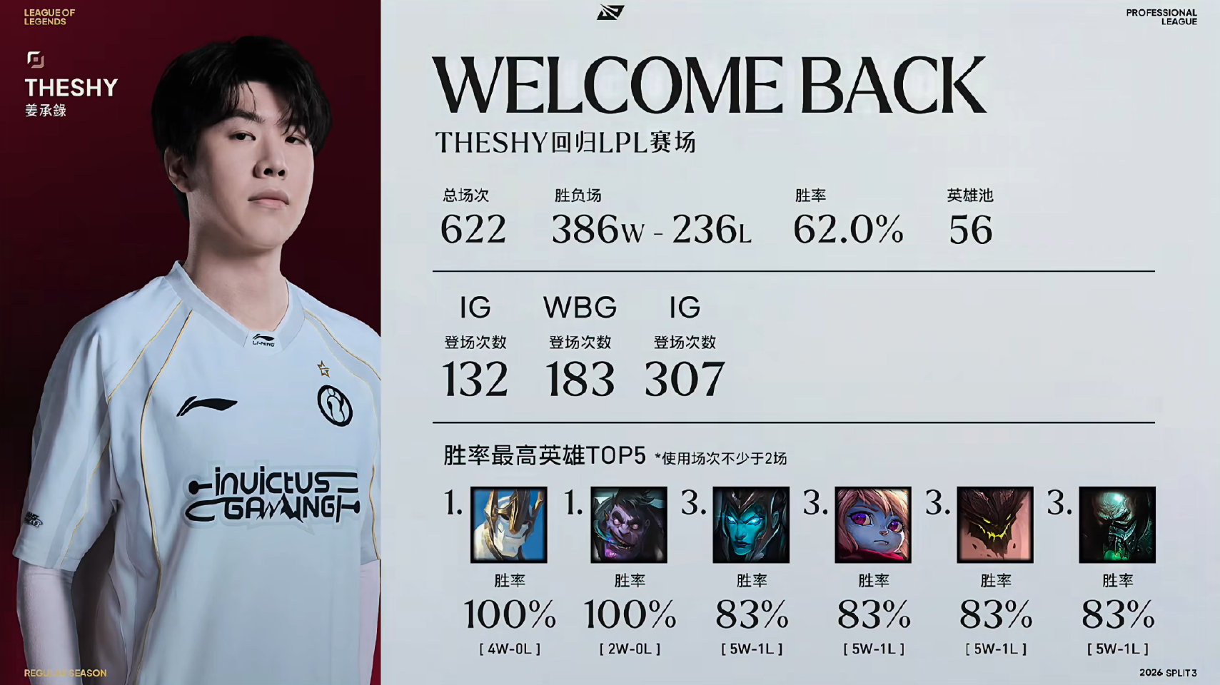 Xiaohu喊话TheShy，TheShy回应