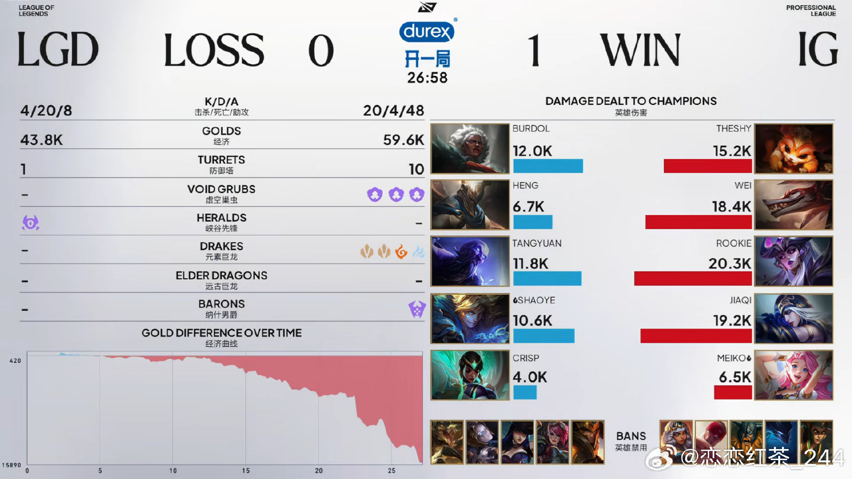 iG 1:0 LGD,Rookie辛德拉压制力助iG先下一城