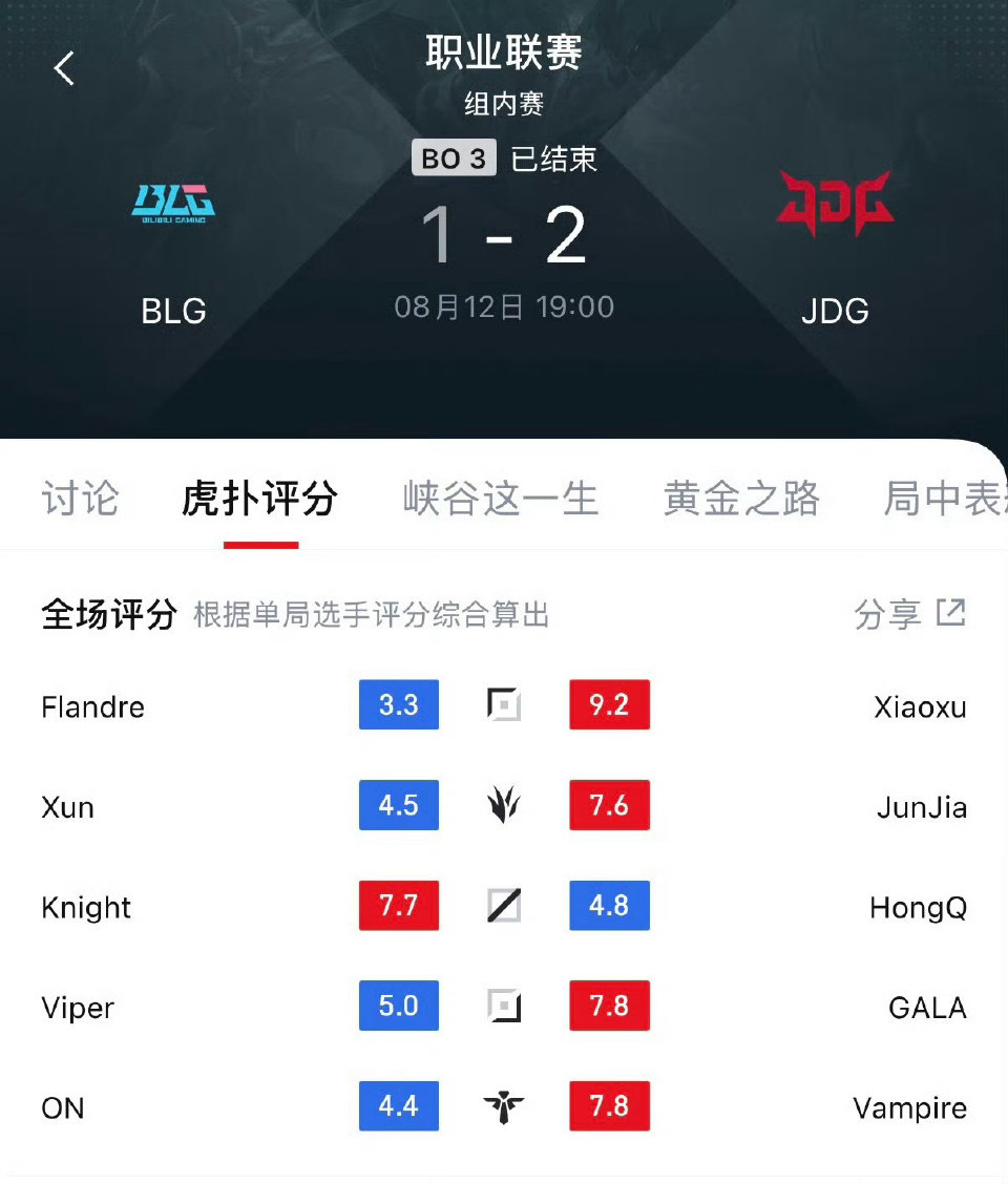 个人观点：BLG对阵JDG第三把阵容与战术分析