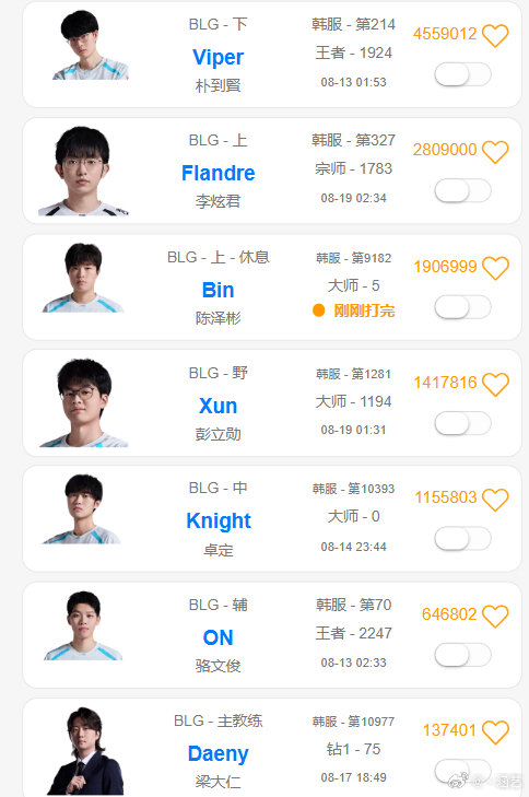 Bin复出,BLG上限还得有Bin在