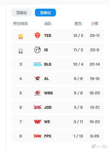 对比了一下去年和今年