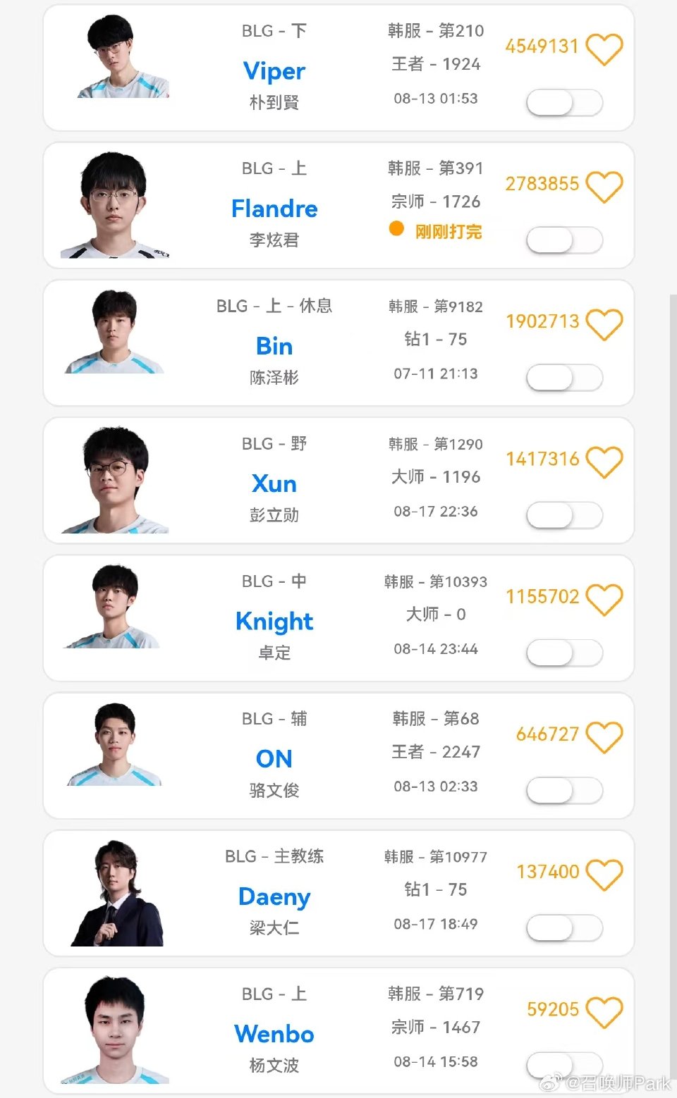 Breathe称Bin不在Cube无敌,Cube回应别带节奏;BLG圣枪哥独自训练,Bin回归赛训