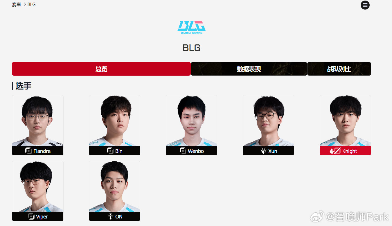 BLG签下圣枪哥，Daeny认可其职业态度，下周有望登场