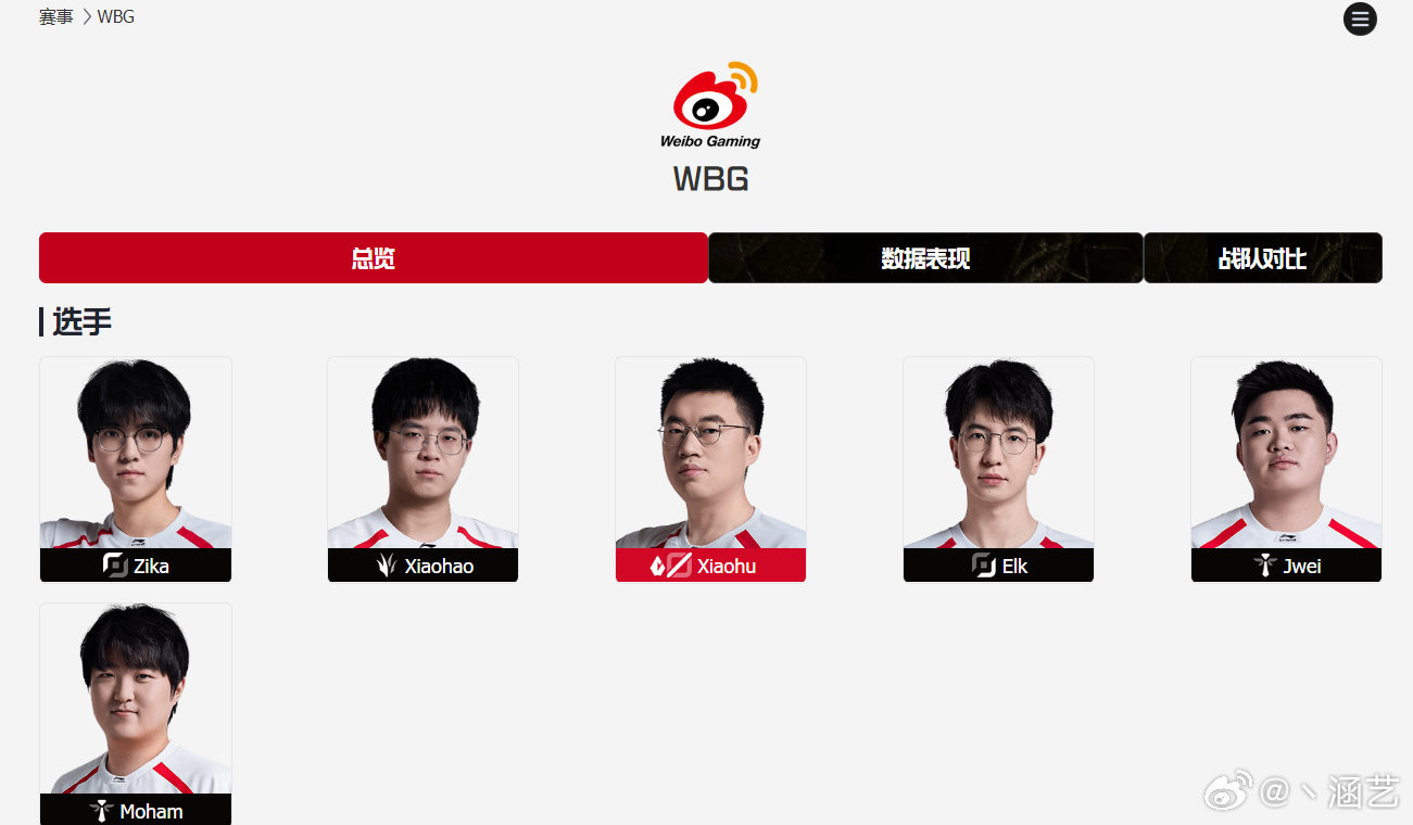 如果你是WBG管理层 转会期重组方向是?