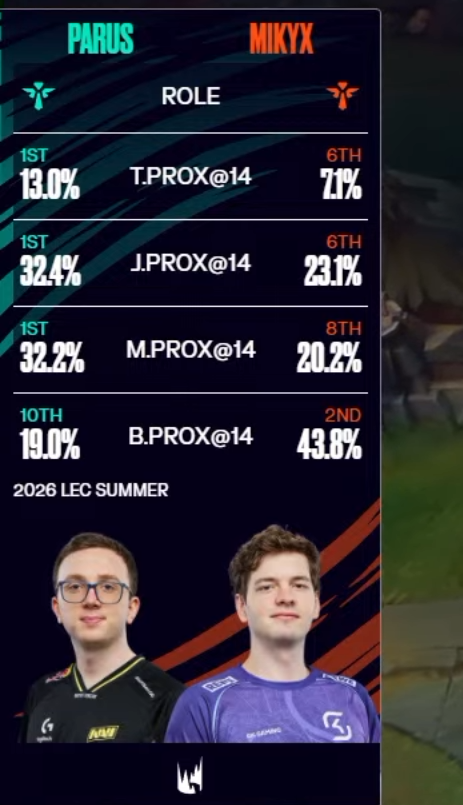 LEC评论下路亲近率仅19%