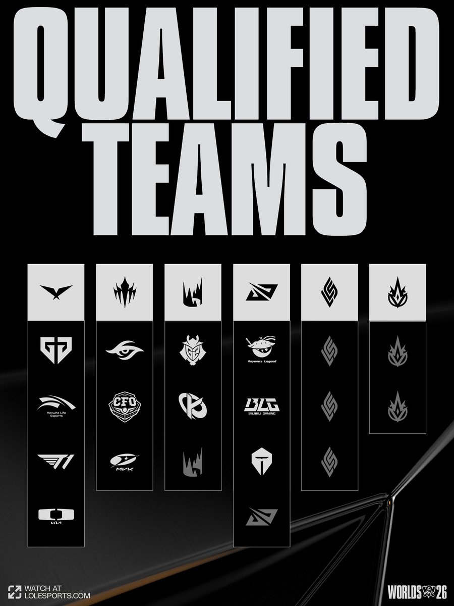 LCK 与 LCP 晋级 Worlds2026 提问