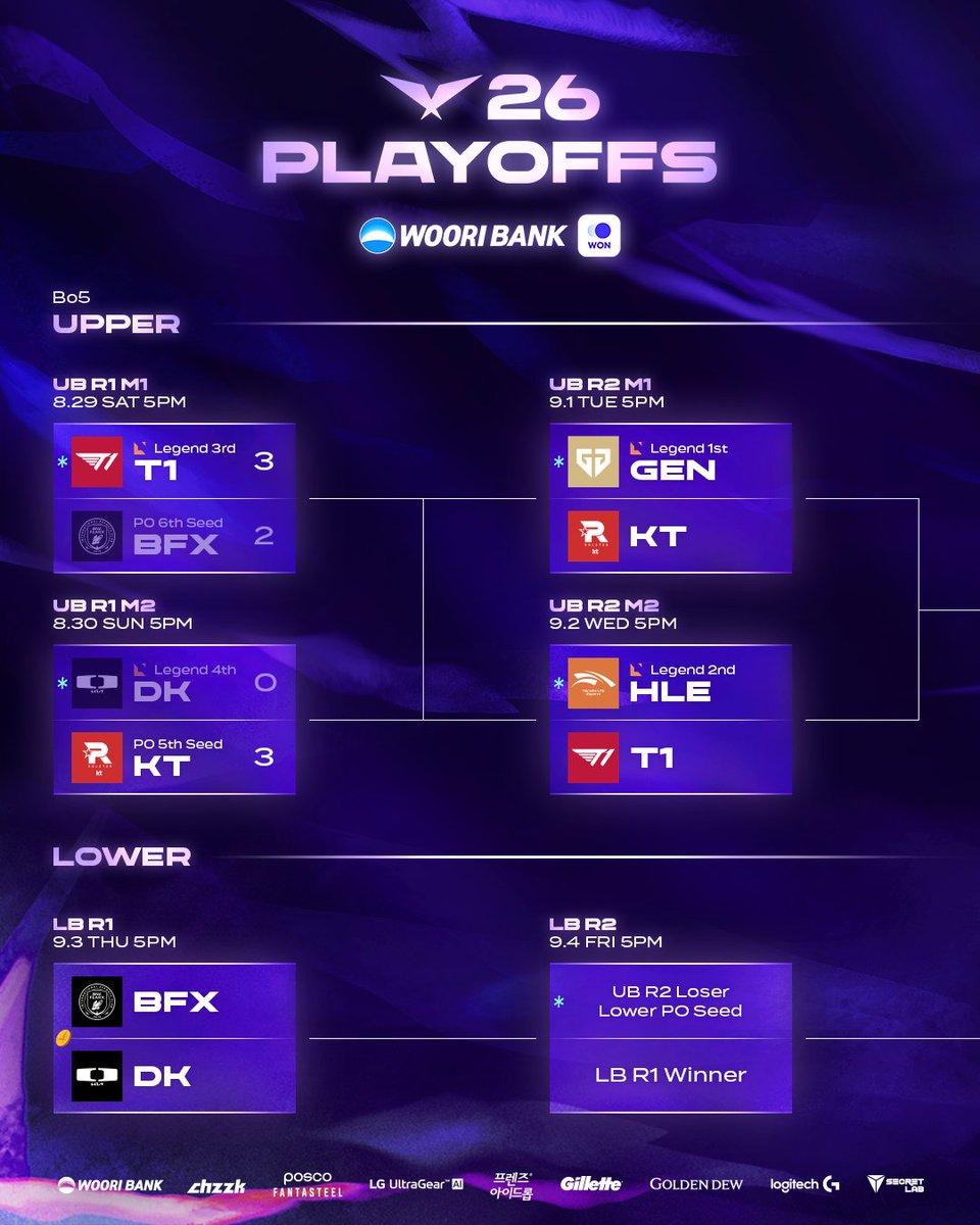 2026 LCK 季后赛对阵表
