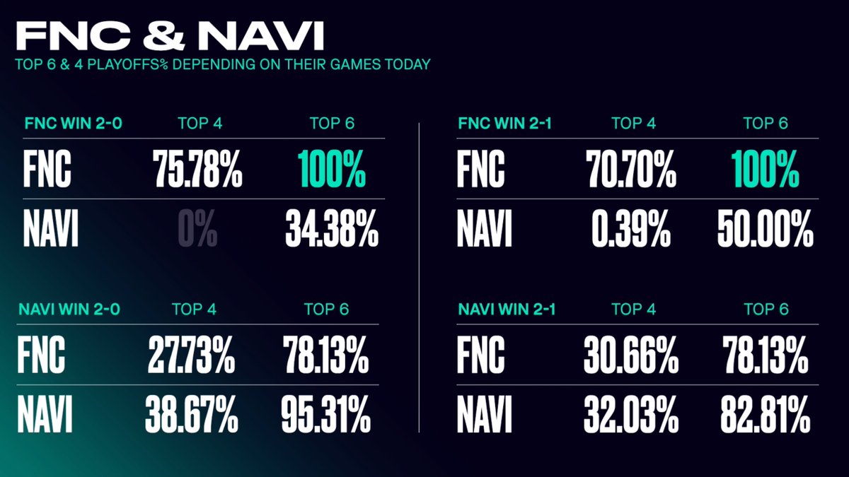FNC与NAVI首场比赛的季后赛晋级形势