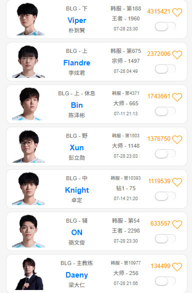 AL战队今年有望弥补遗憾,整体调整方向正确