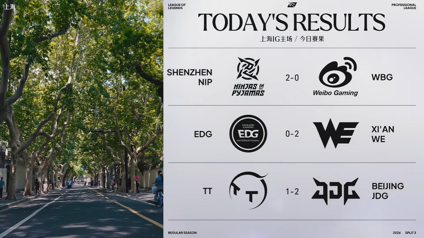 2026LPL第三赛段常规赛组内赛今日赛果及明日赛程